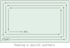 Spiral mowing pattern Spiral mowing pattern
